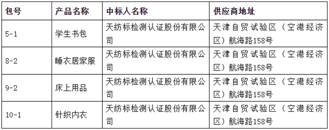 天纺标再获殊荣：中标2024年度六项产品质量国家监督抽查任务