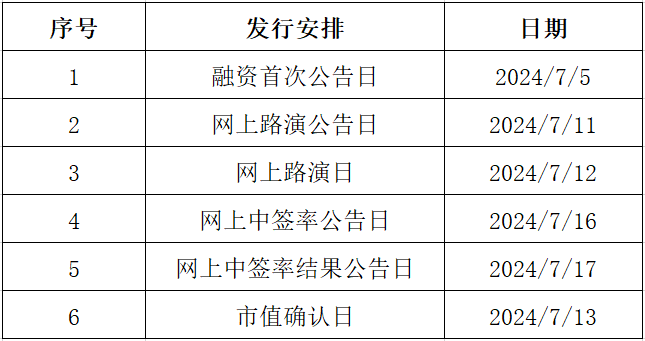 绿联科技7月15日申购指南