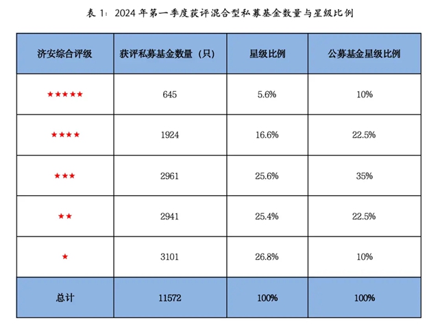 济安金信私募证券投资基金评级让投资者轻松避坑